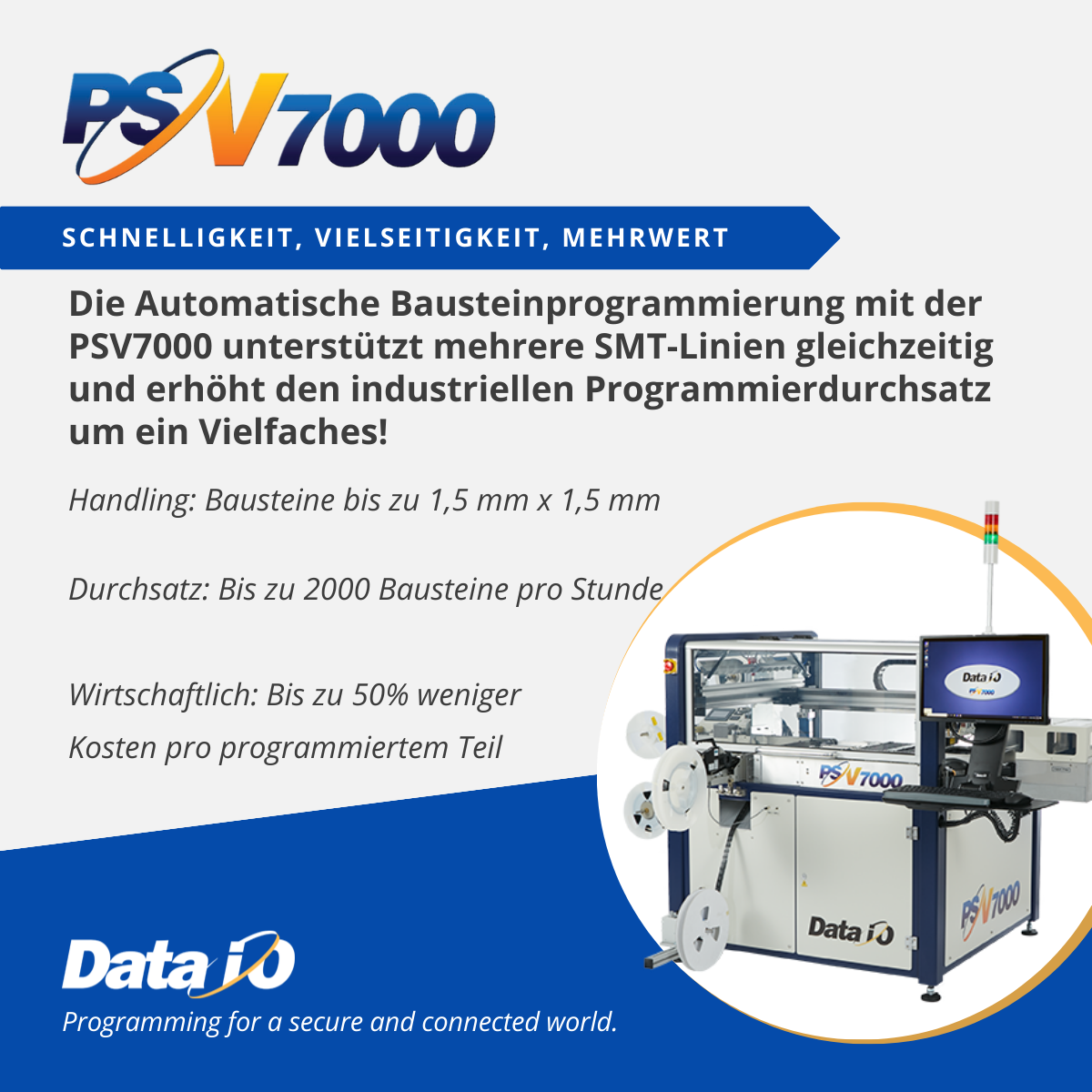 PSV7000 - Automatische Bausteinprogrammierung PSV7000 - Automatische Bausteinprogrammierung